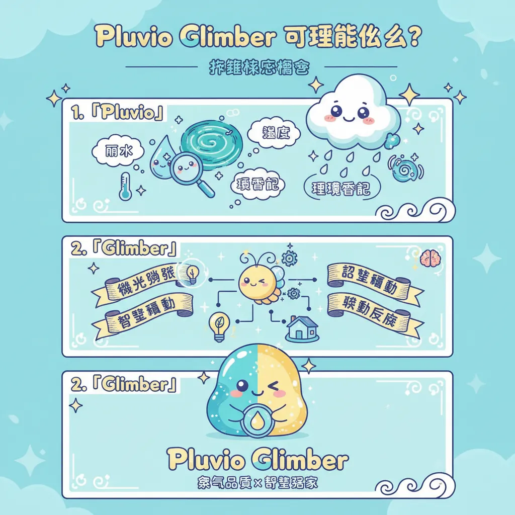 Pluvio Glimber 到底是什麼？拆解核心概念